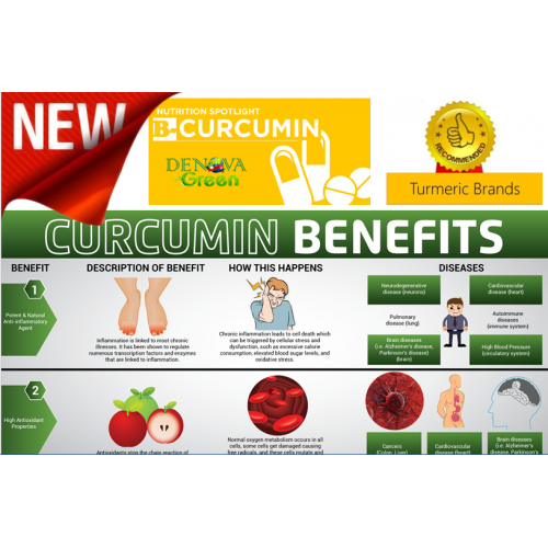 B-CURCUMIN (60 caps)